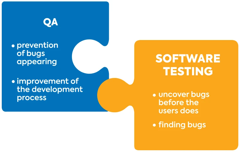 differences-between-qa-and-software-testing